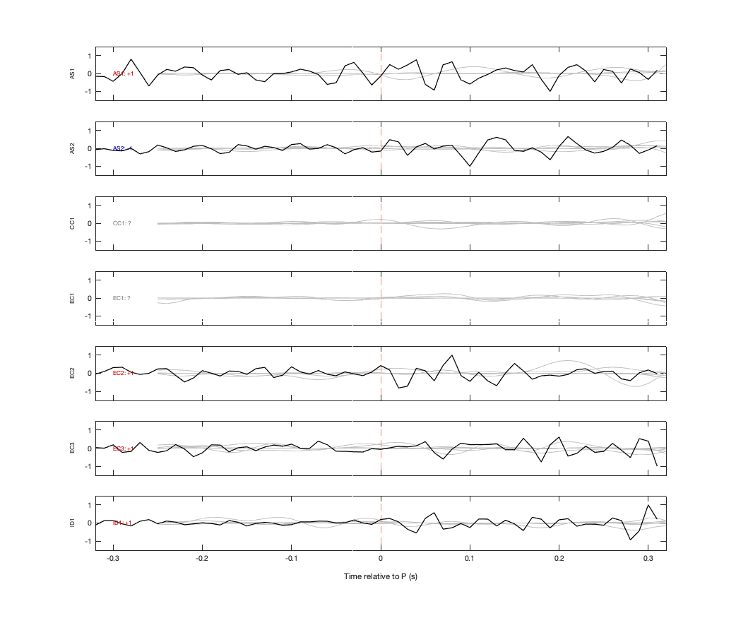Waveforms