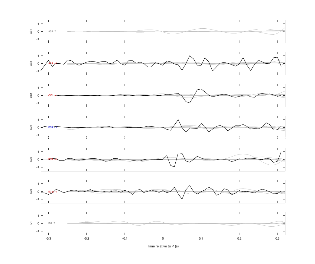 Waveforms
