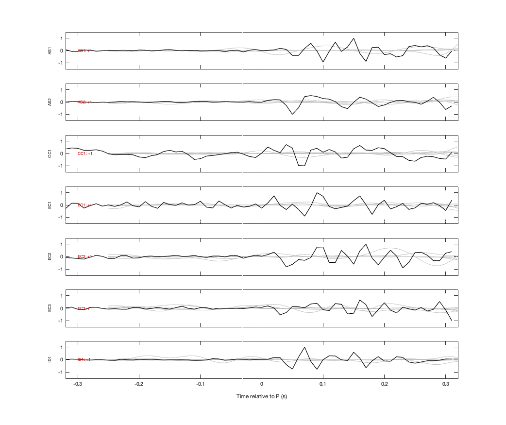 Waveforms