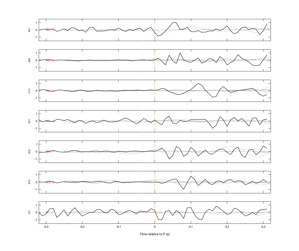 Waveforms