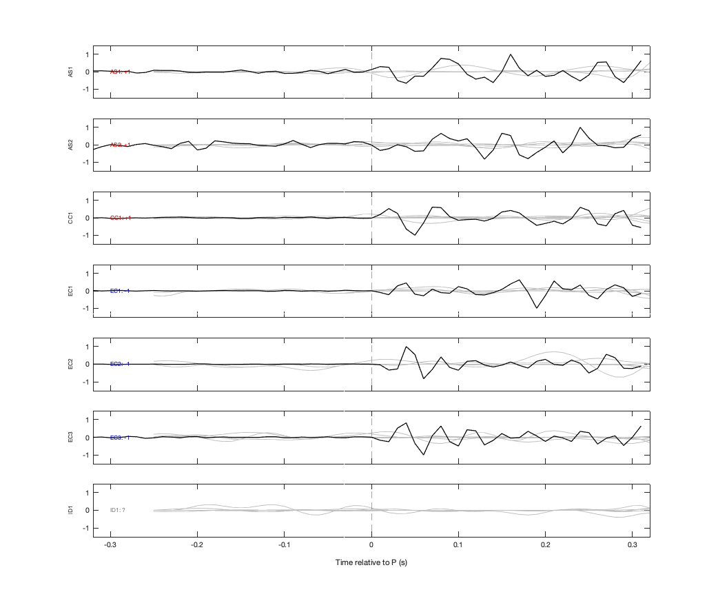 Waveforms
