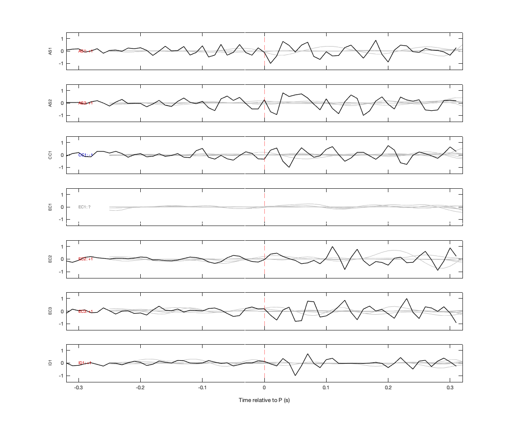 Waveforms