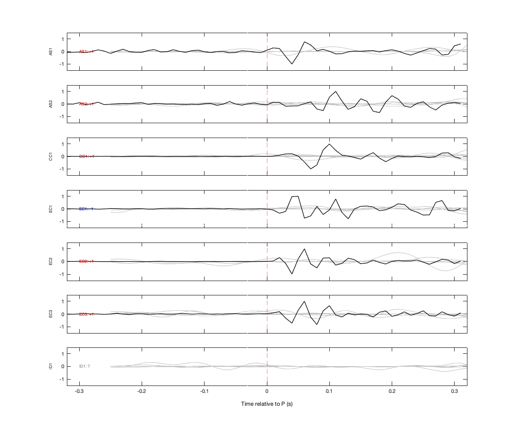 Waveforms