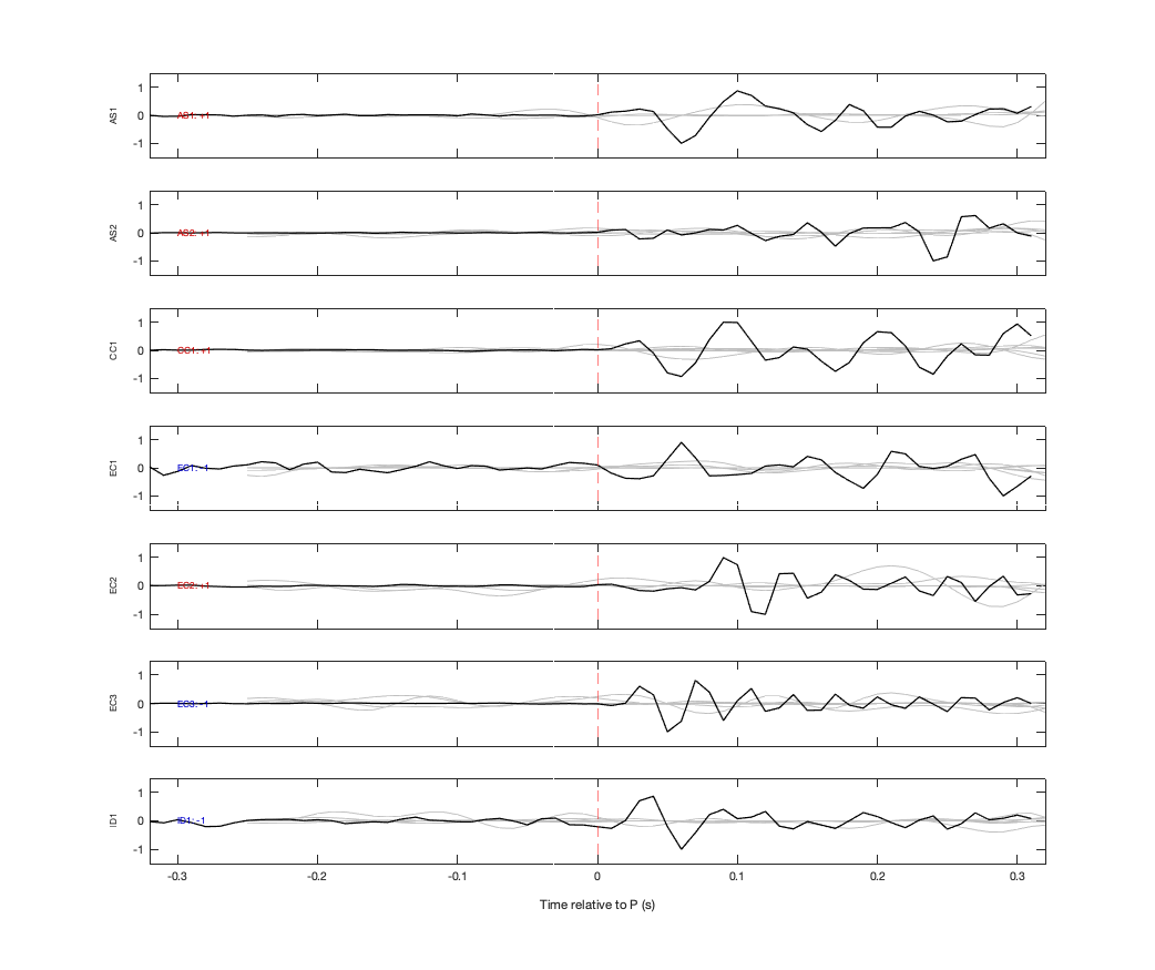 Waveforms