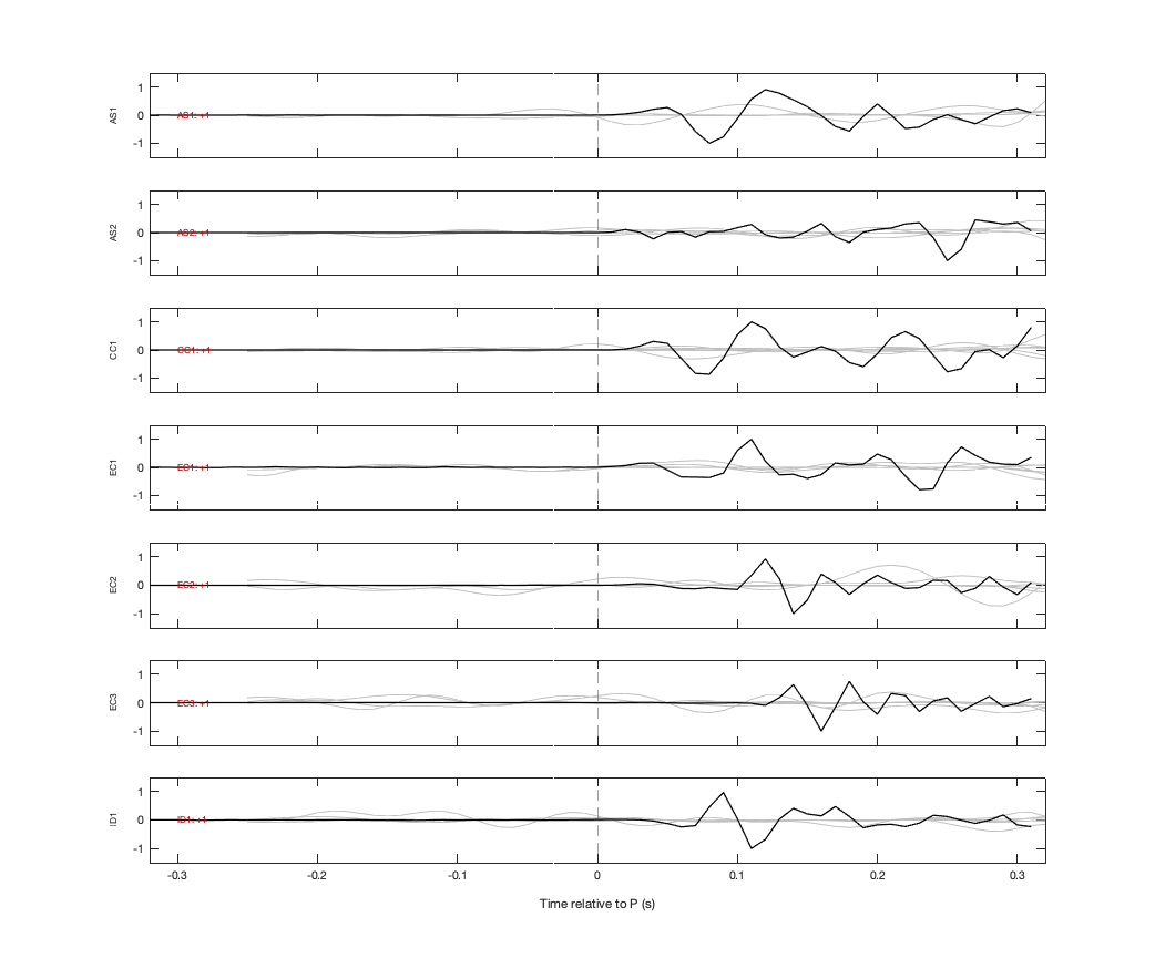 Waveforms
