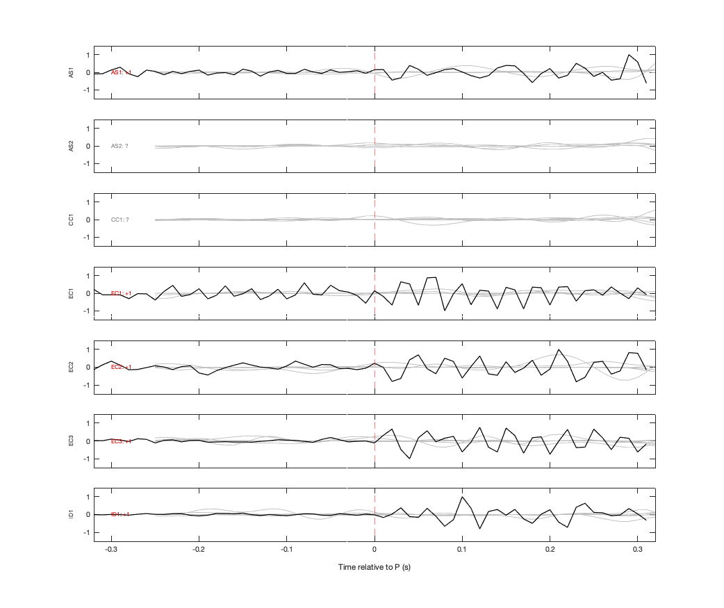 Waveforms