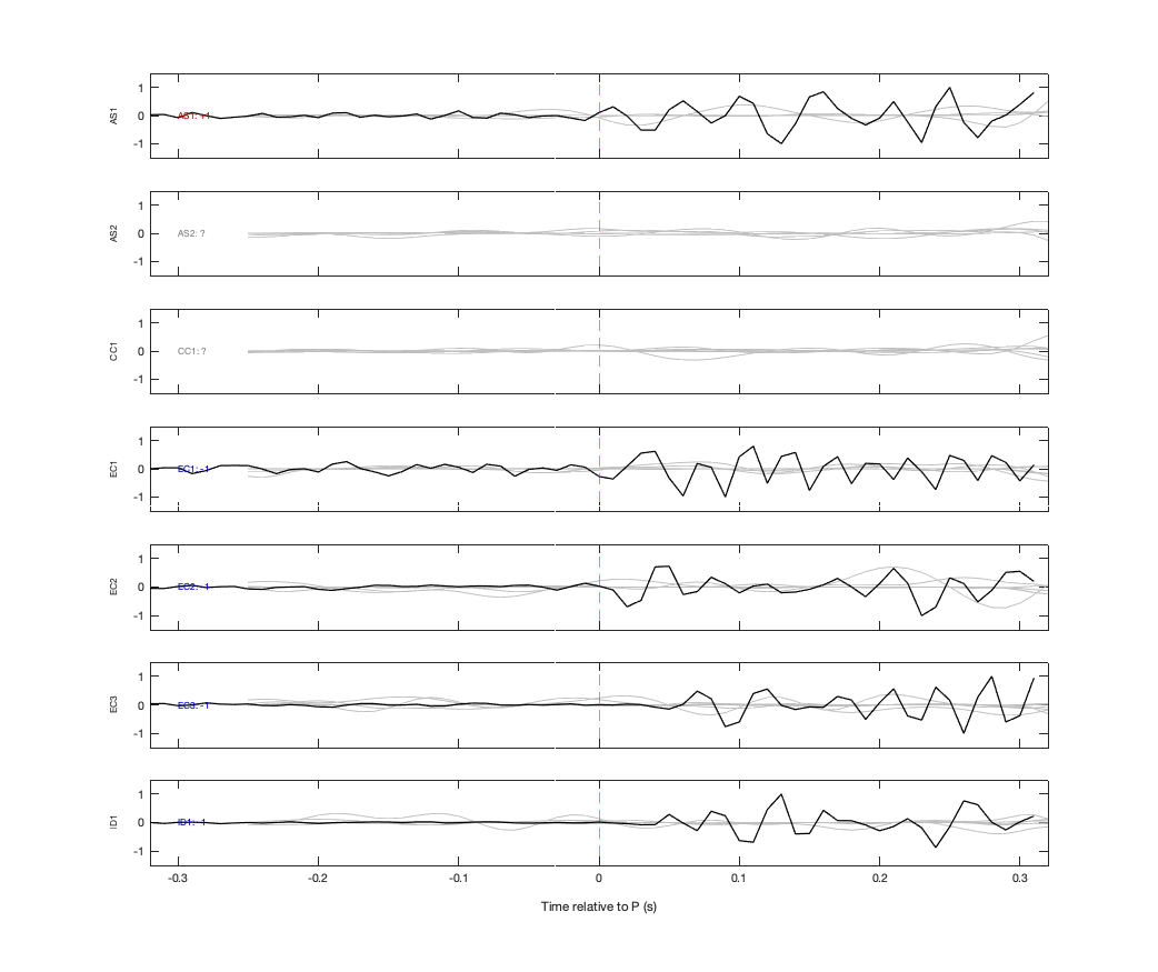 Waveforms