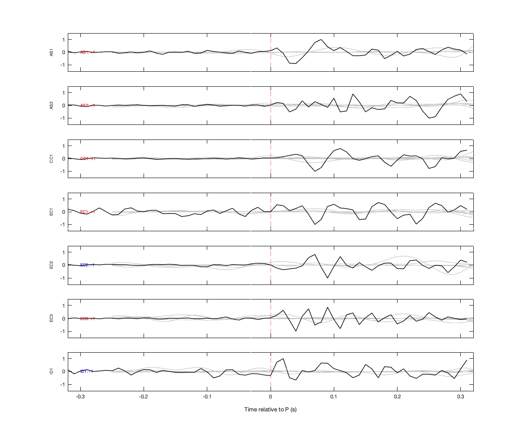 Waveforms