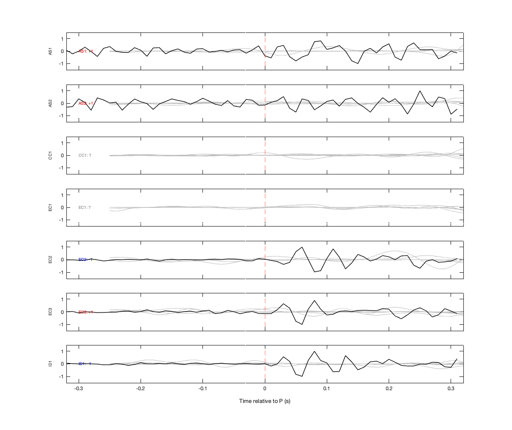 Waveforms
