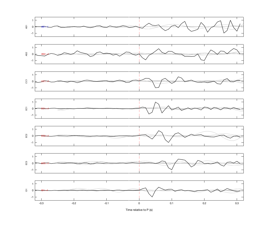 Waveforms