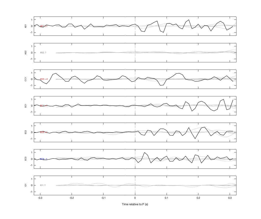 Waveforms
