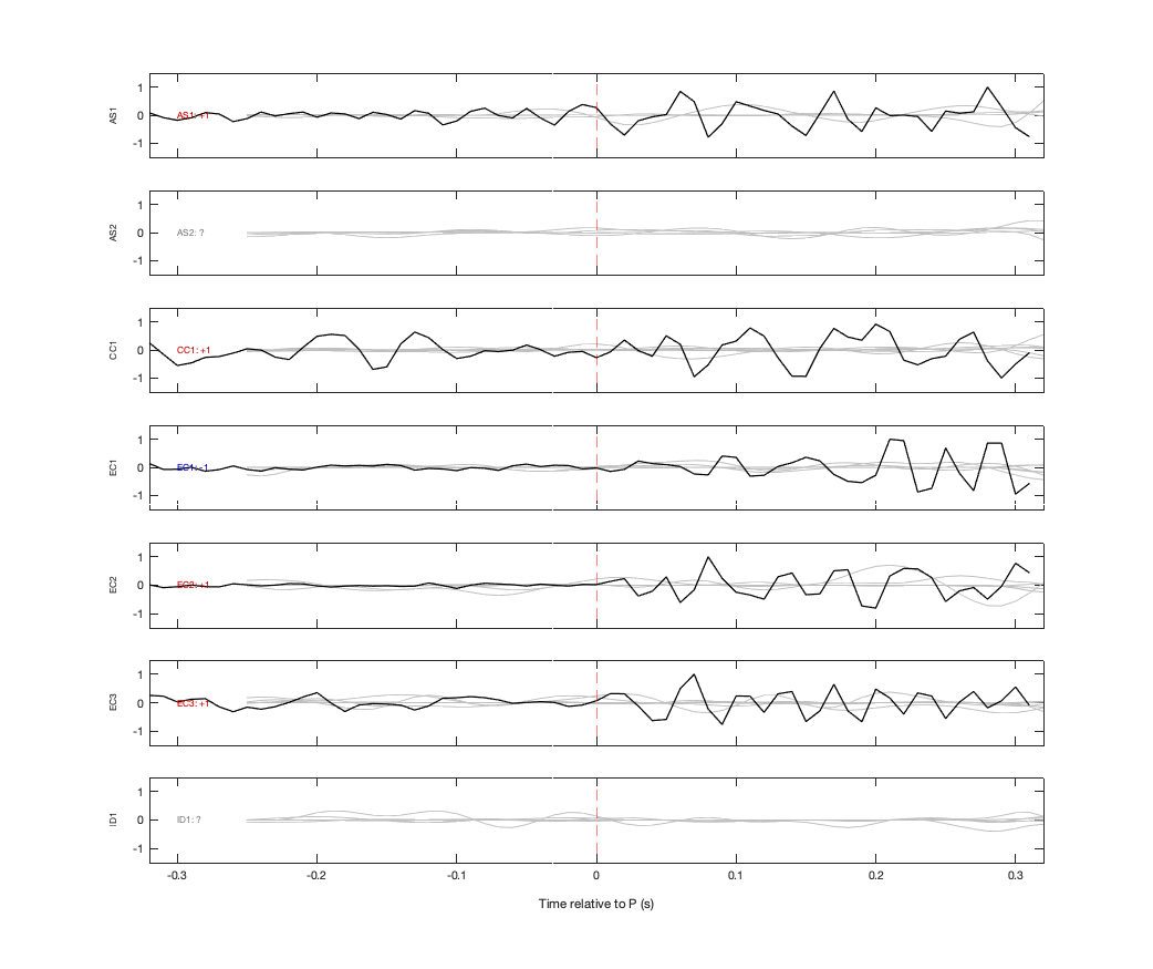 Waveforms