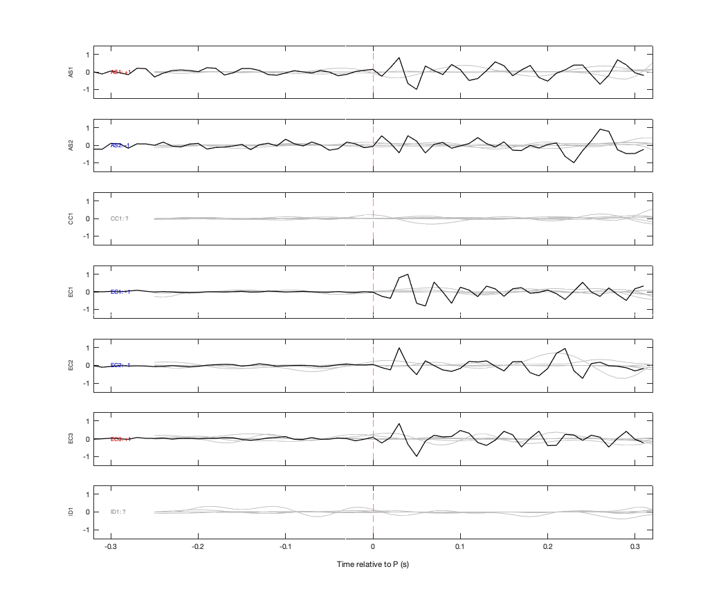 Waveforms