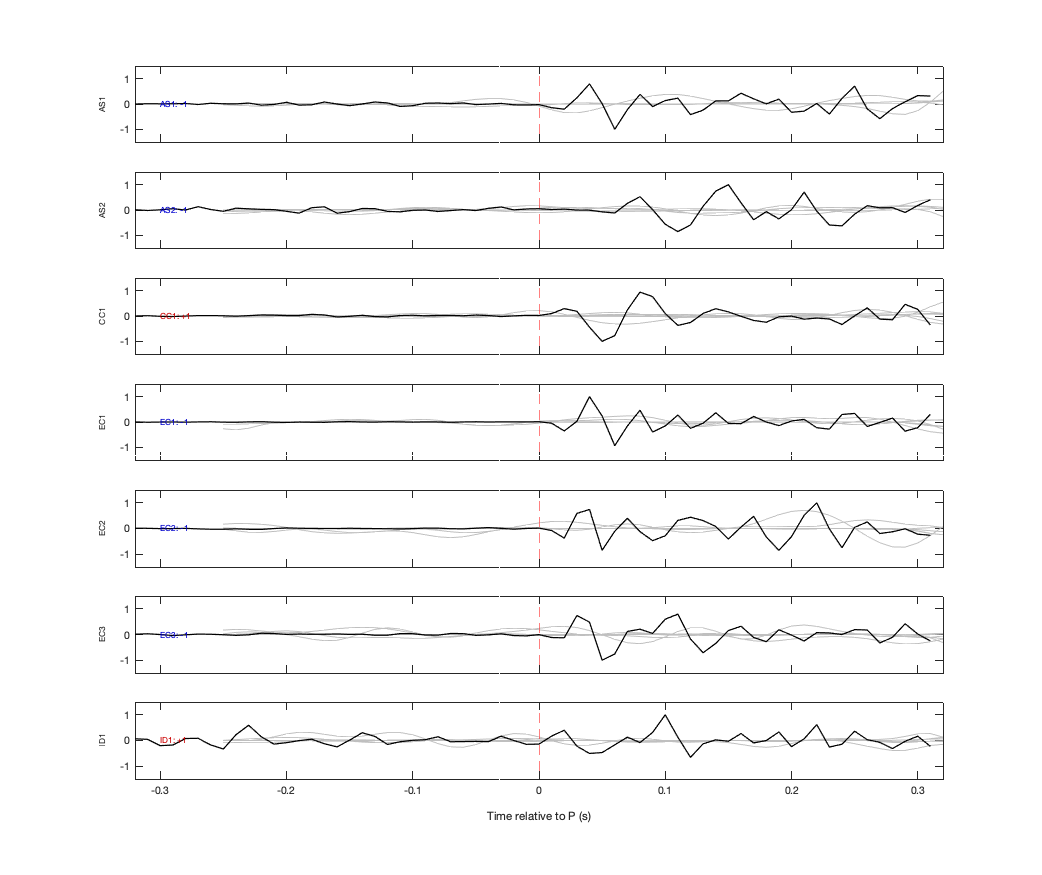 Waveforms