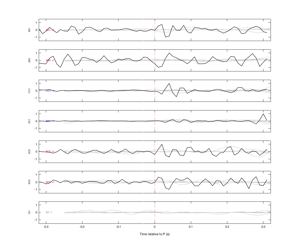 Waveforms