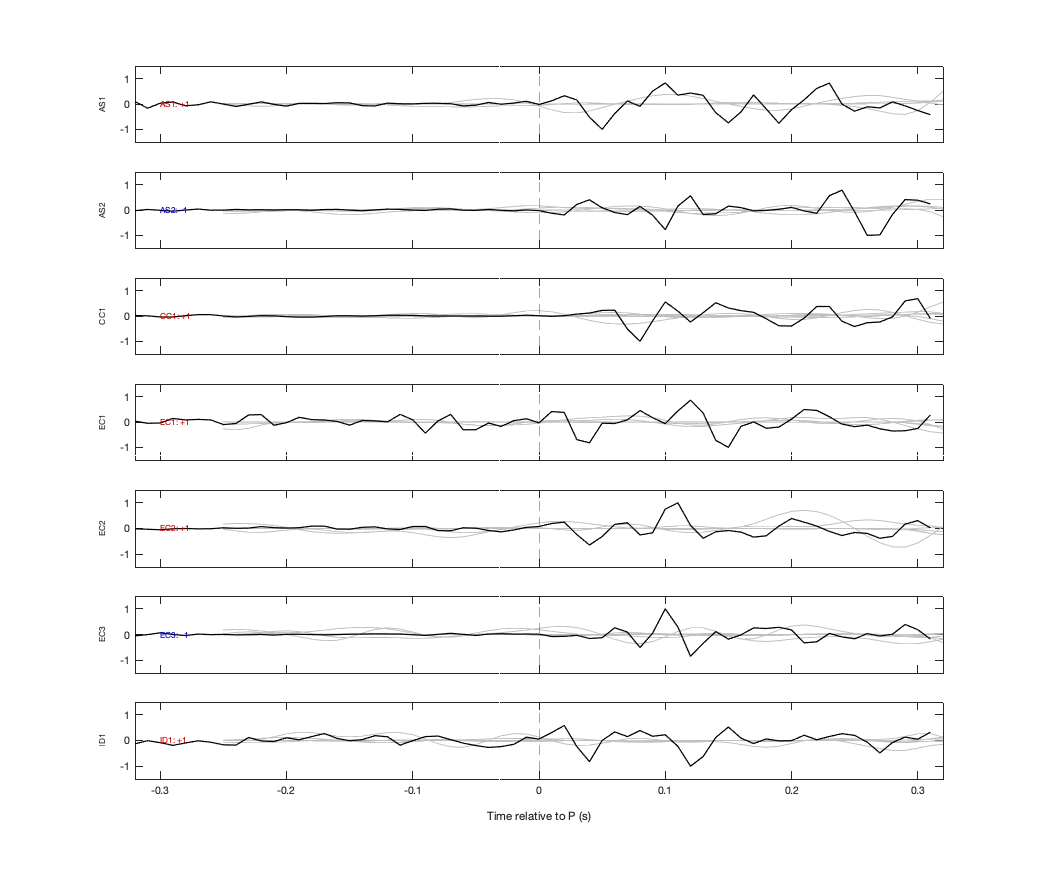 Waveforms