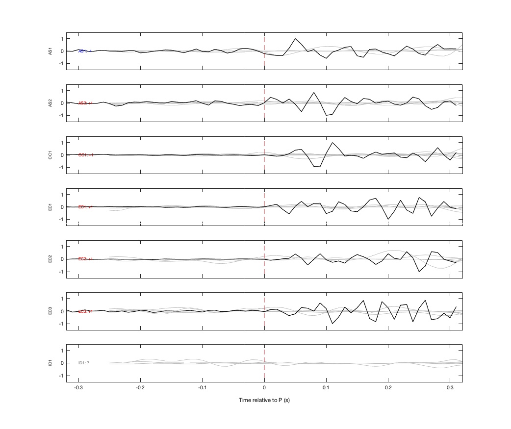 Waveforms