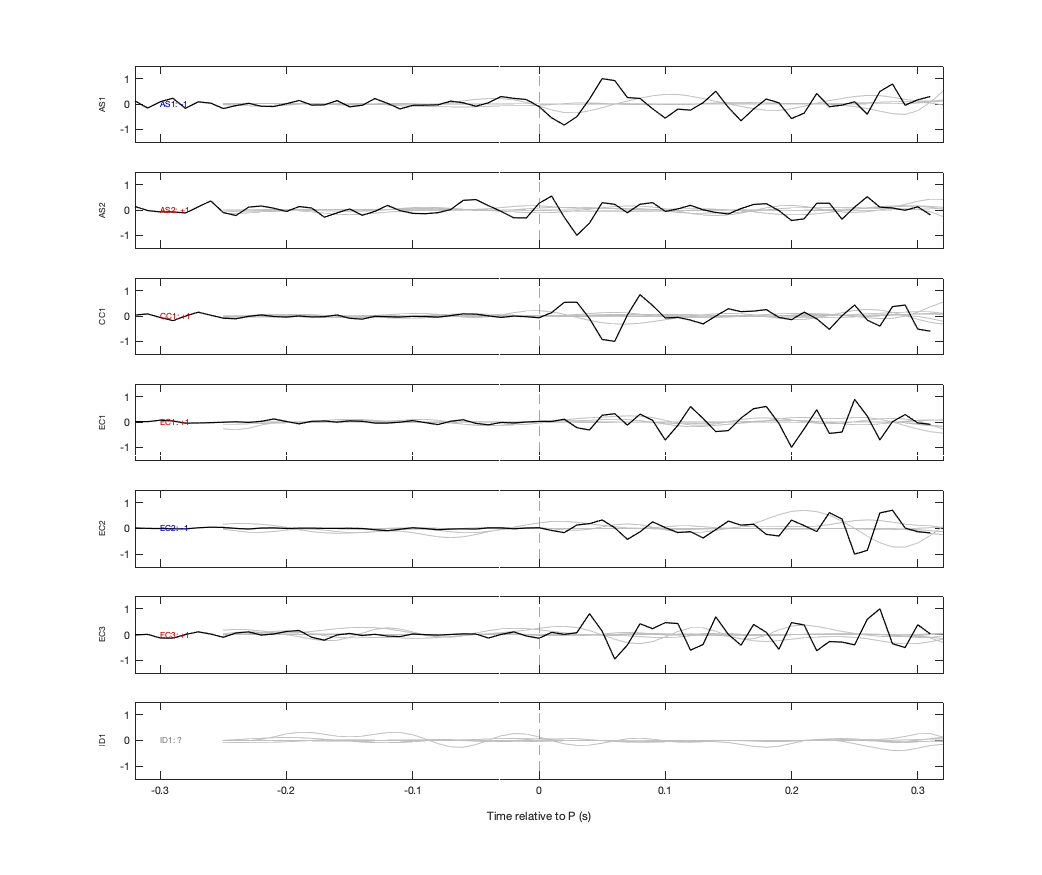 Waveforms