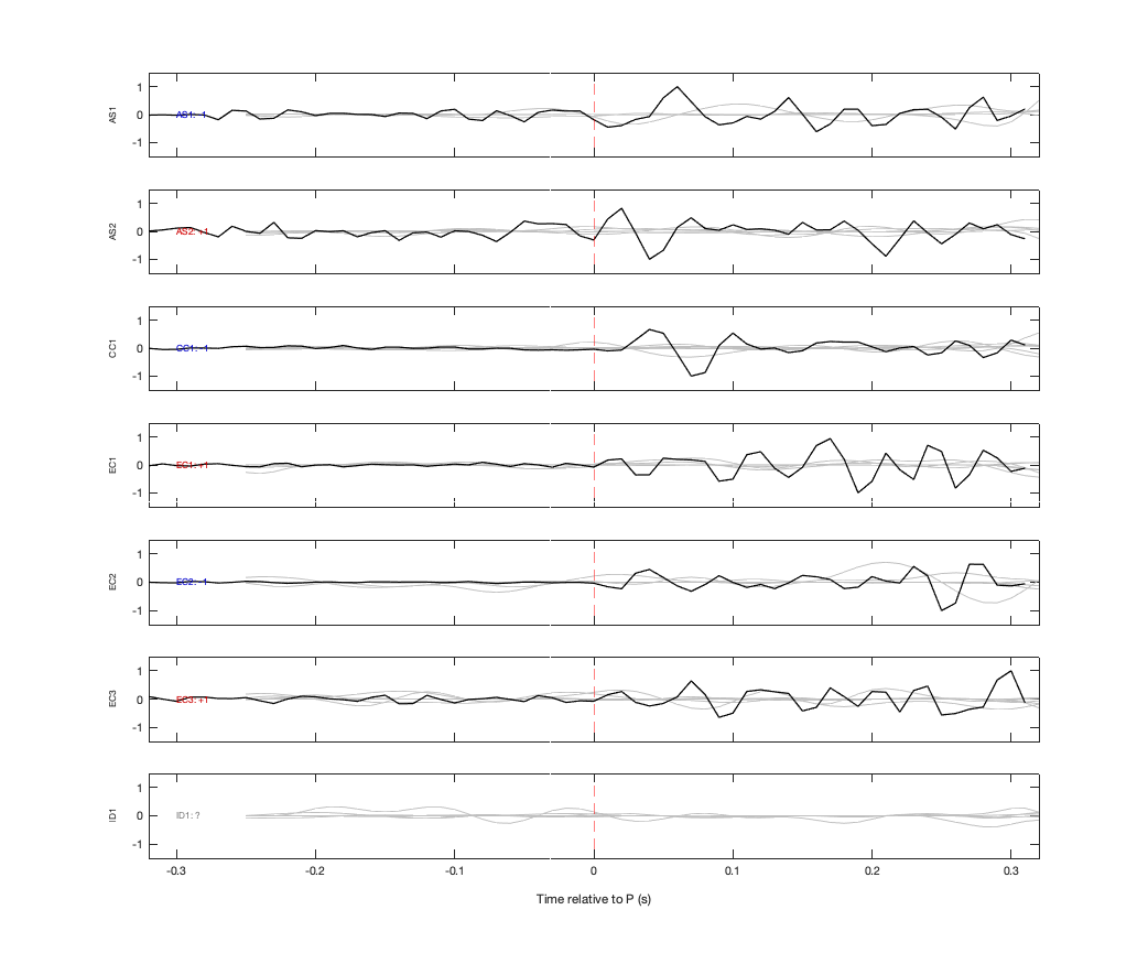 Waveforms