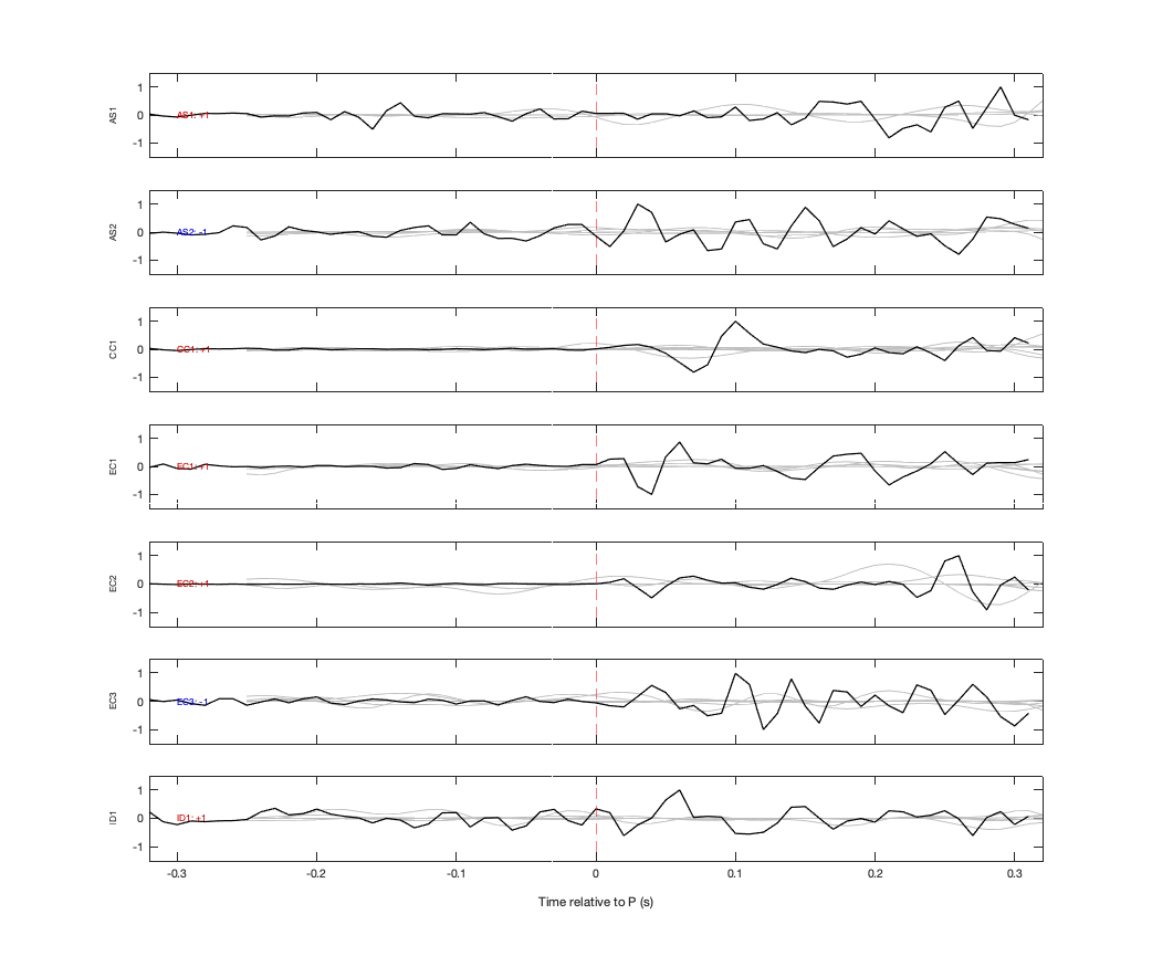 Waveforms