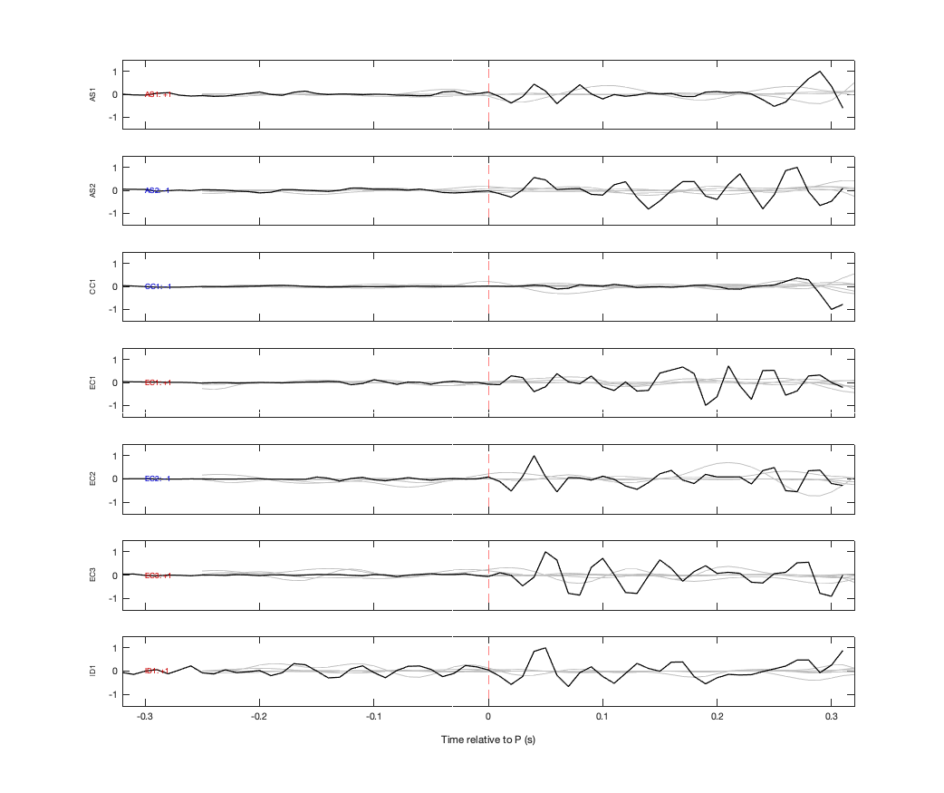 Waveforms