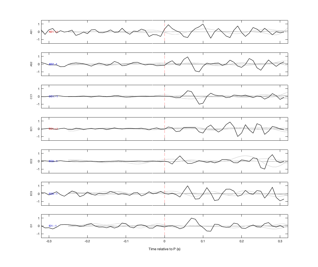 Waveforms