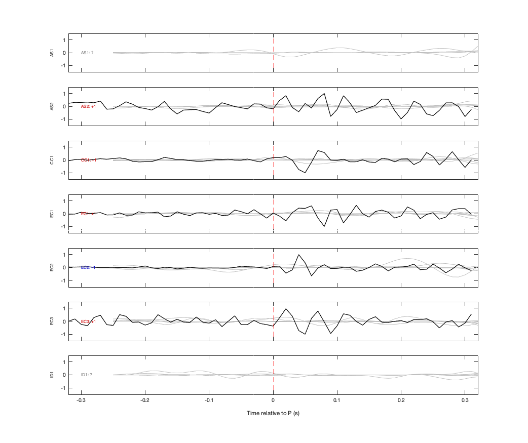 Waveforms