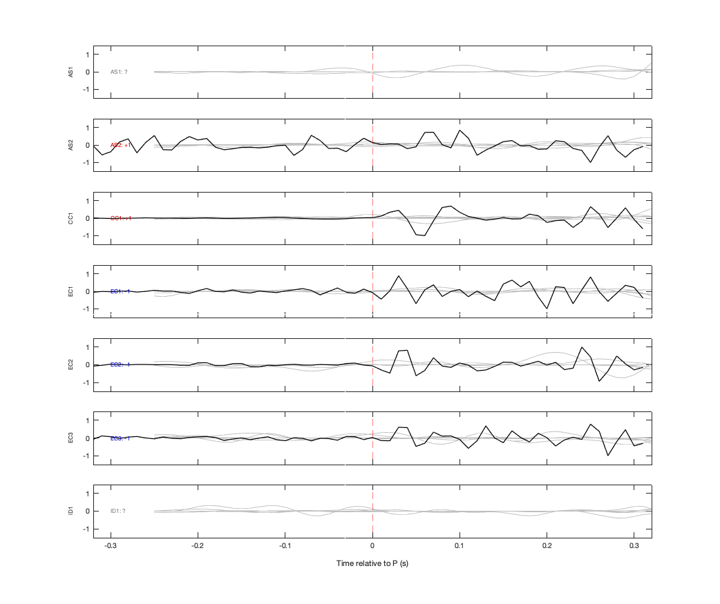 Waveforms