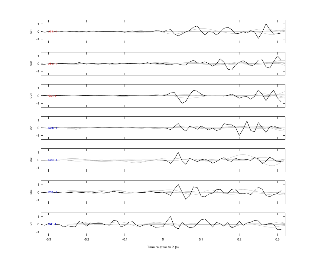 Waveforms