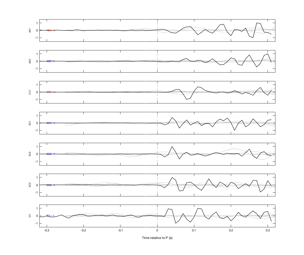 Waveforms