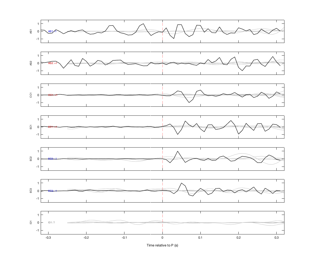 Waveforms