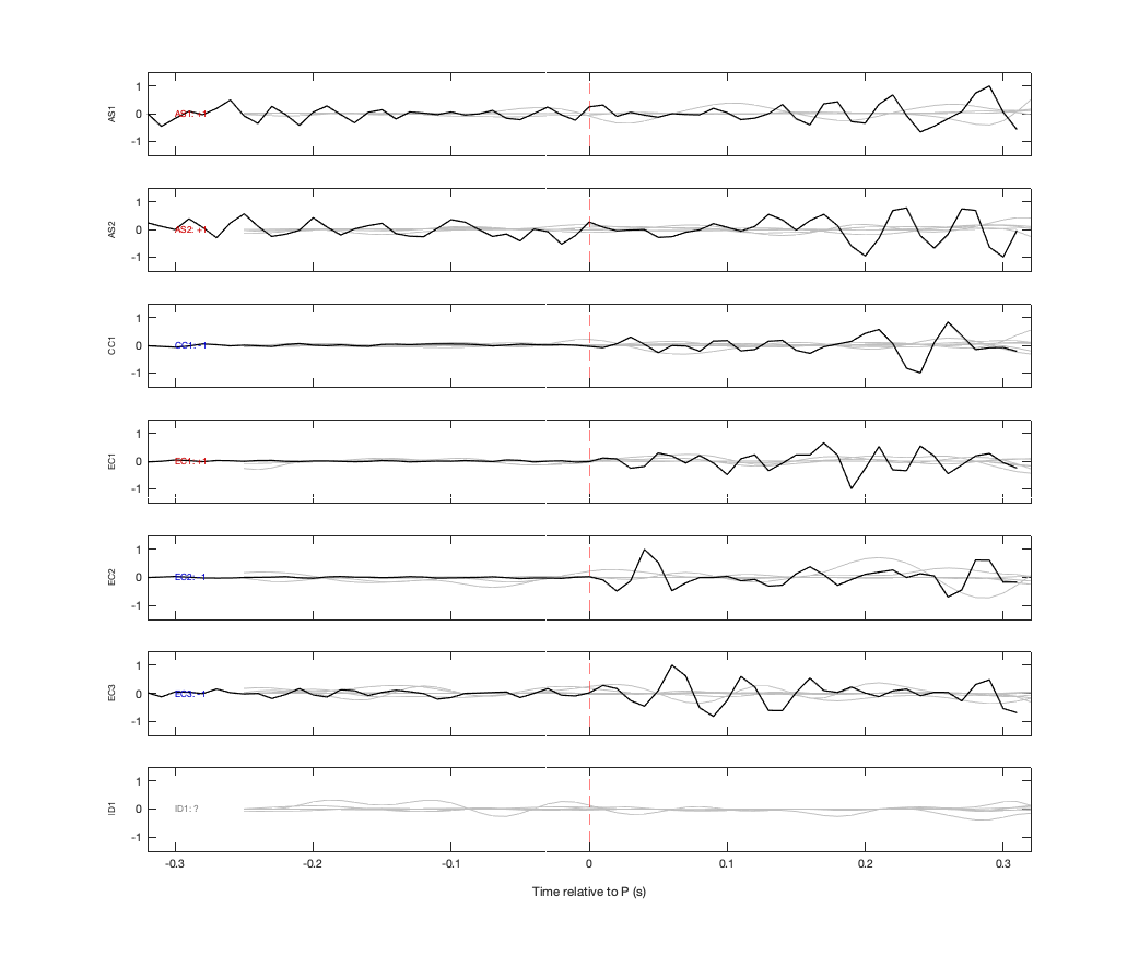 Waveforms