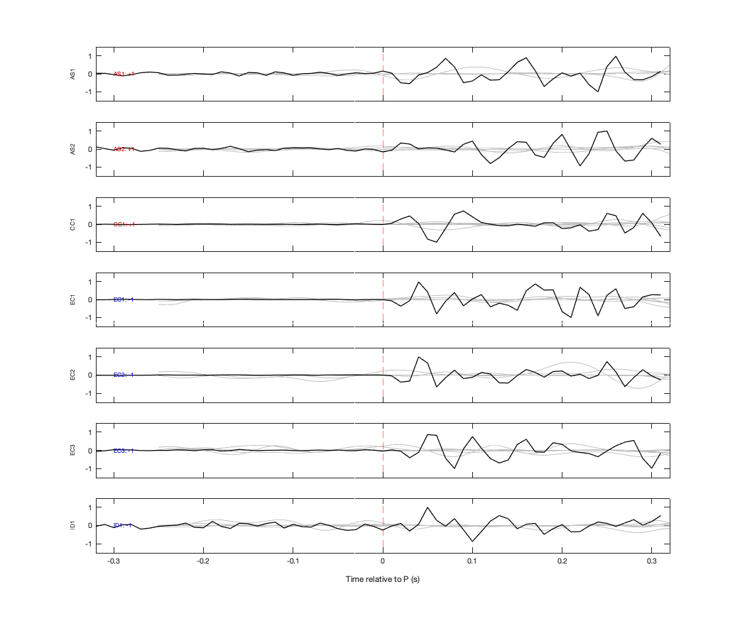 Waveforms