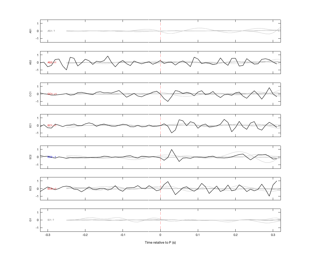 Waveforms