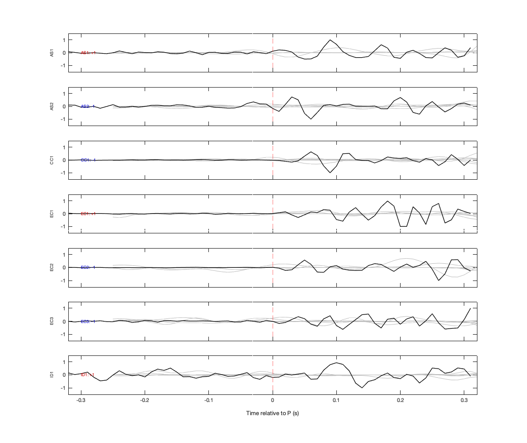 Waveforms