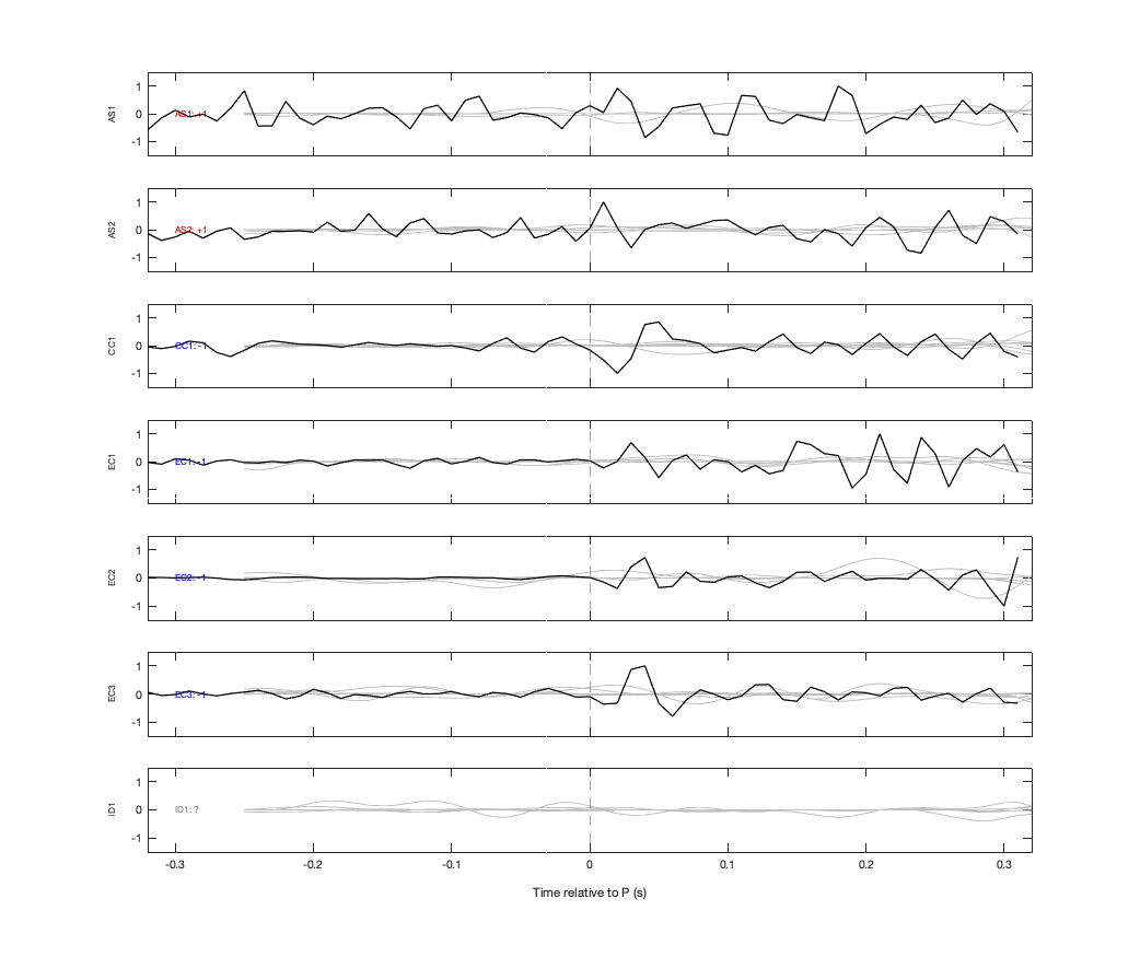 Waveforms