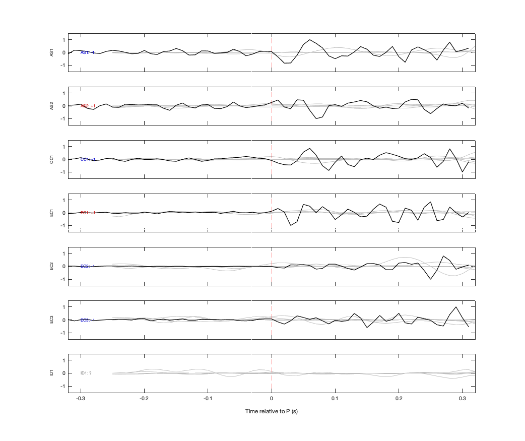 Waveforms