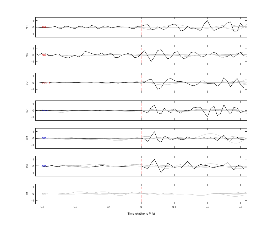 Waveforms