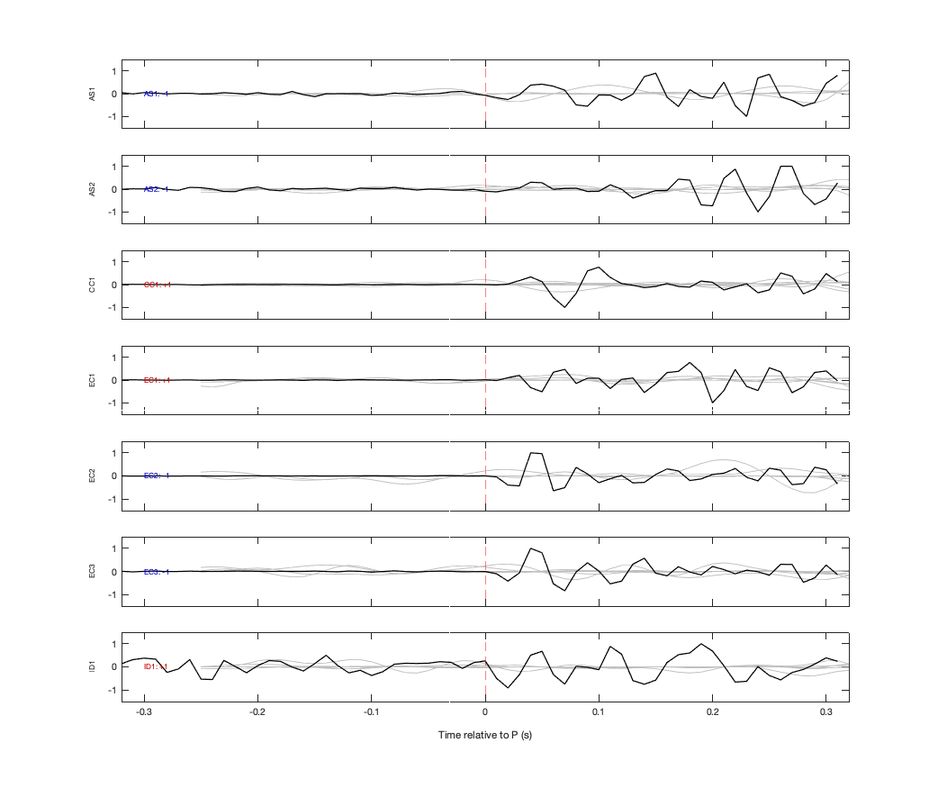 Waveforms