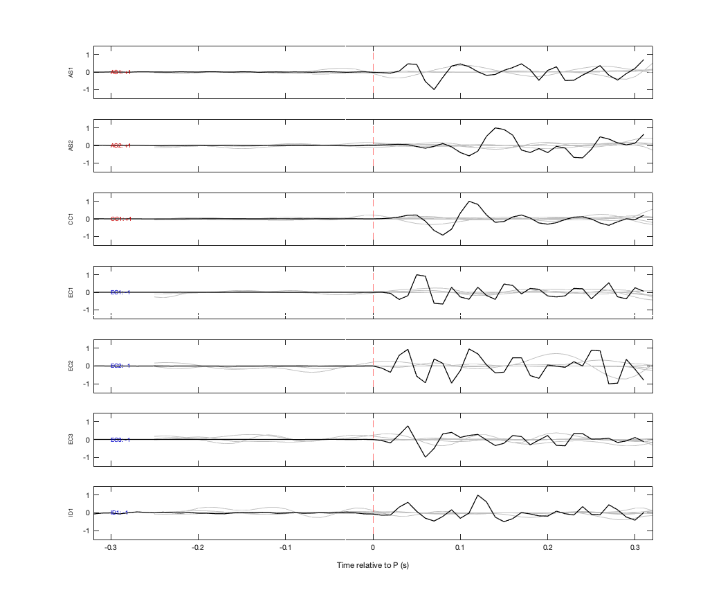 Waveforms