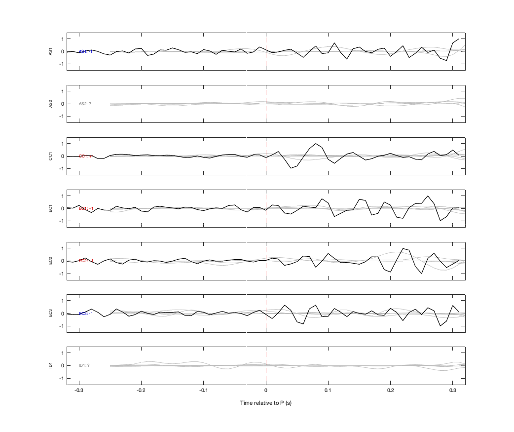 Waveforms