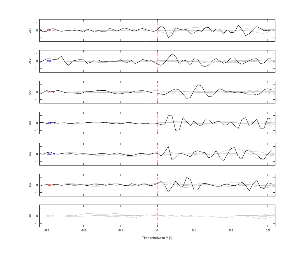 Waveforms