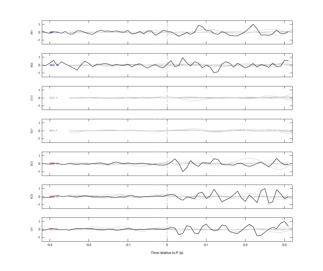 Waveforms