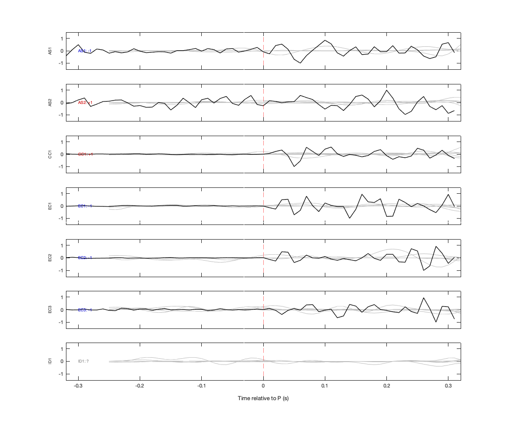 Waveforms