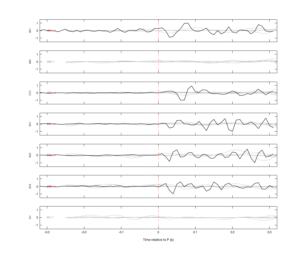 Waveforms