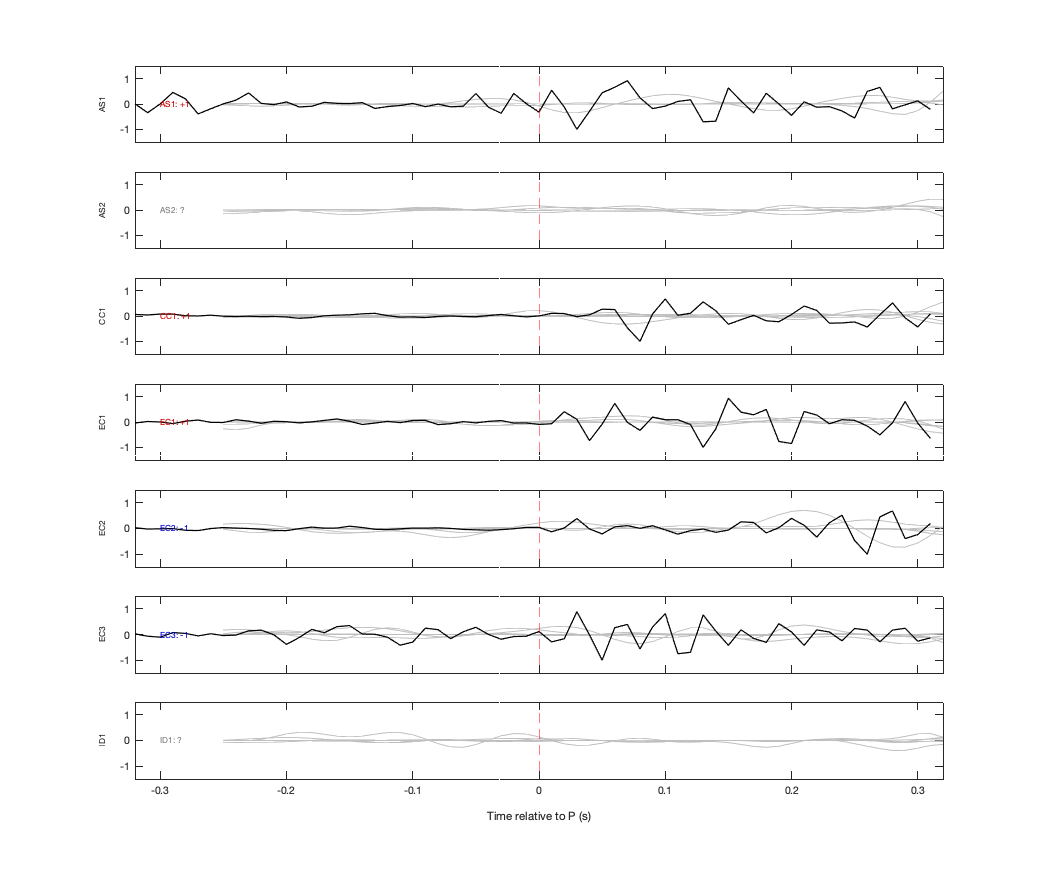 Waveforms