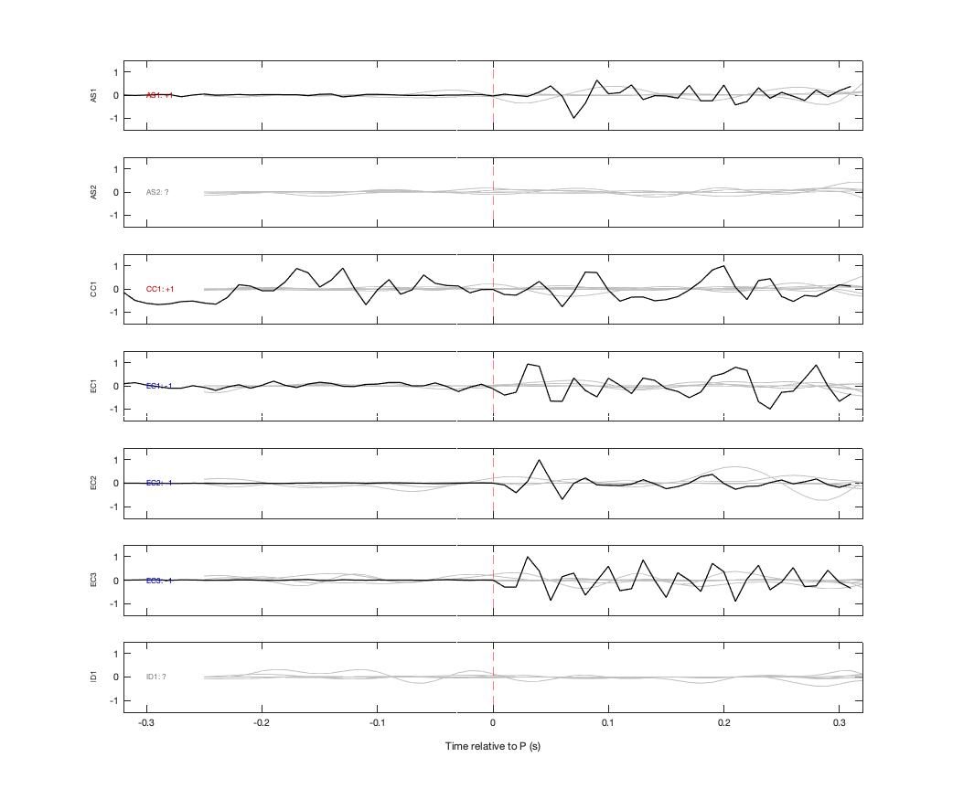 Waveforms
