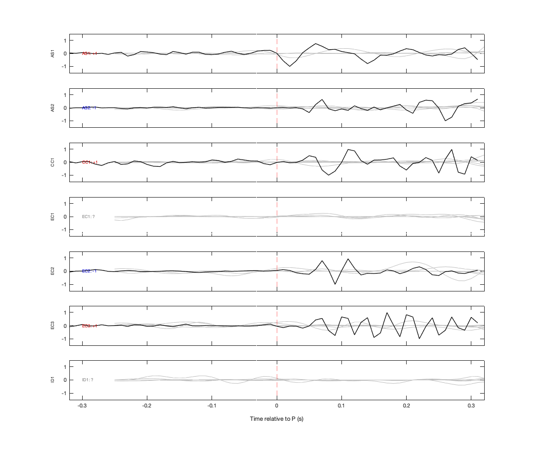 Waveforms