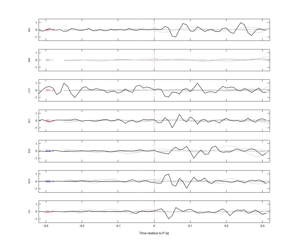 Waveforms