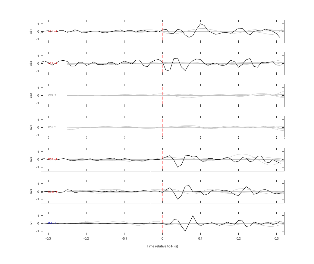 Waveforms